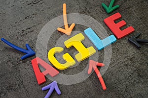 Agile development, new methodology for software, idea, workflow management concept, multi color arrows pointing to the word AGILE