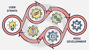 Agile development process, software workflow vector design Generative AI