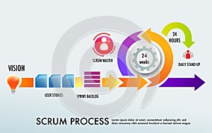 agile development Scrum strategic methodology