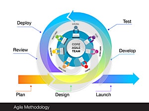 agile development Scrum strategic methodology