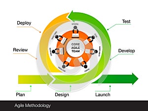 agile development Scrum strategic methodology