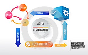 agile development Scrum strategic methodology