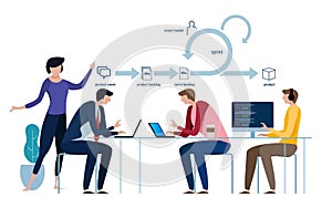 Agile development software methodology, scrum diagram and concept, icon and symbol. team work lifecycle.