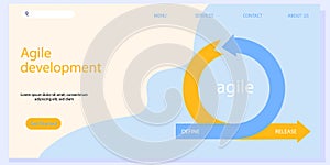 Agile development workflow method