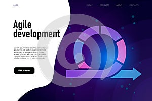 Agile development workflow method. Retrospective, scrum, backlog as a part of agile development method. Agile cycle of