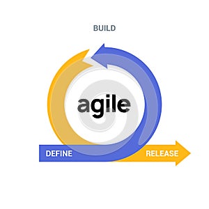 AGILE icon methodology vector development. Scrum agile flexible software logo concept