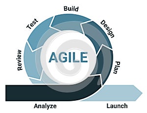Agile lifecycle development process diagram, software developers sprints infographic