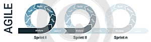 Agile lifecycle development process diagram, software developers sprints infographic