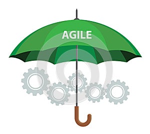 Agile methodology concept photo