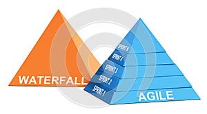 Agile Methodology Versus Waterfall