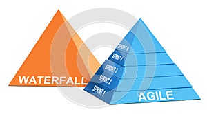 Agile Methodology Versus Waterfall photo
