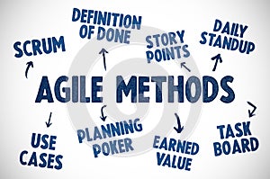 Agile Methods - business concept overview photo