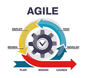 Agile scheme software development process infographic. Software development process diagram, agile workflow vector