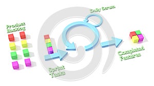 Agile scrum software development methodology diagram on white