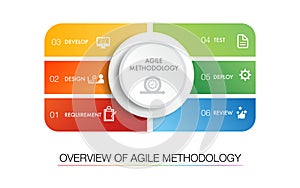 agile scrum strategic methodology infographic