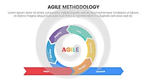 agile sdlc methodology infographic 7 point stage template with cycle circular on center with arrow direction for slide