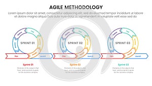 agile sdlc methodology infographic 7 point stage template with cycle circular iteration with 3 continues main shape outline style