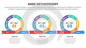 agile sdlc methodology infographic 7 point stage template with cycle circular iteration with 3 continues main shape for slide