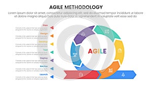 agile sdlc methodology infographic 7 point stage template with cycle circular on right and description stack arrow for slide