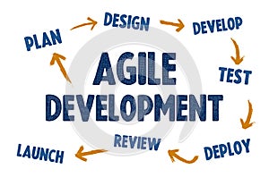 Agile Software Development - concept overview