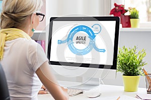 Agile software development method