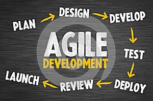 Agile Software Development Methodology