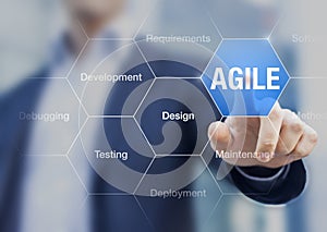 Agile software development principle on the screen, scrum, iterative methods photo