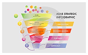 5 steps infographic funnel design for digital marketing