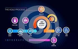 Agile strategic methodology project infographic.