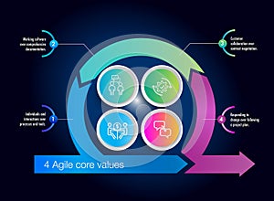 Agile strategic methodology sprint, scrum