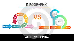 Agile strategic vs scrum infographic template