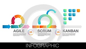 agile vs scrum and Kanban