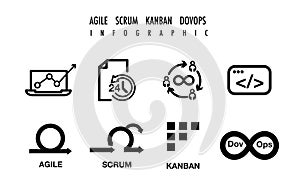 agile vs scrum and Kanban