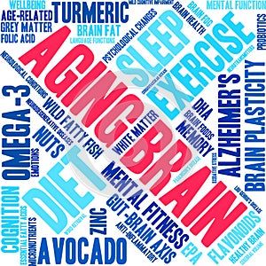 Aging Brain Word Cloud