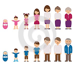 Aging concept of male and female characters - baby, child, teenager, young, adult, old people. Cycle life of man and