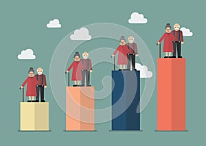 Aging population concept. Vector illustration photo