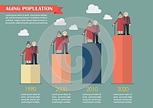 Aging population infographic photo