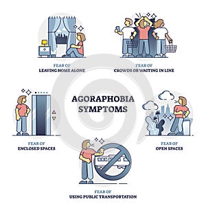 Agoraphobia symptoms, mental disorder examples, outline concept collection set photo