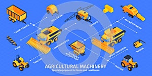 Agricultural machinery infographics horizontal illustration with tractor cargo trailer sprayer briquettes baler grain harvester