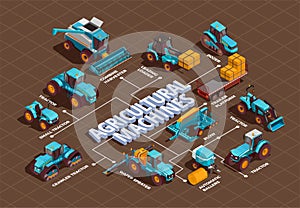 Agricultural Machines Isometric Flowchart