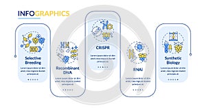 Agriculture biotechnologies rectangle infographic template