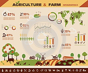 Agriculture and farming infographics