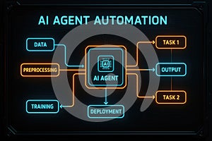 AI Agent Automation flowchart with data processing and task execution artificial intelligence