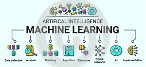 AI algorithm icons. Artificial intelligence infographic. Automation robot data. Business or science process. Digital