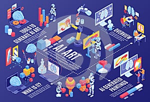 AI Art Isometric Flowchart