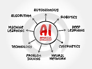 AI - Artificial Intelligence is intelligence demonstrated by machines, as opposed to natural intelligence displayed by animals