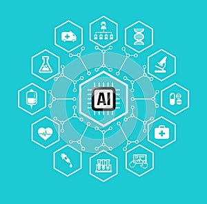 AI Artificial intelligence Technology for Healthcare and medical icon and design element