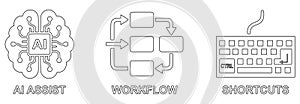 AI Assist, Workflow, and Shortcuts Concepts