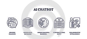 AI chatbot concept with outline icons showing dialogue, knowledge exchange, ... photo