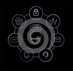 AI chatbot technology